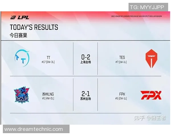 赛后分析：LNG与FPX在战术灵活性上的较量与启示